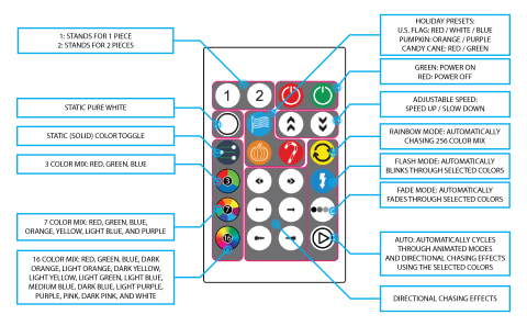 Handheld Remote Functions