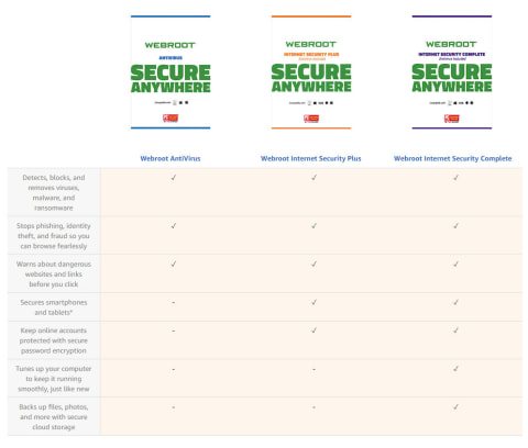 webroot secureanywhere internet security plus 2016 webroot secureanywhere internet security plus 2016