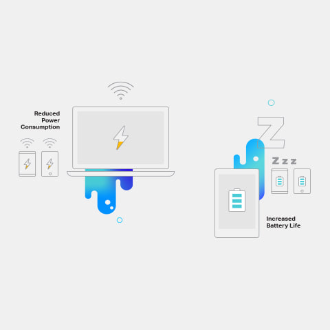 Increased Battery Life for Devices