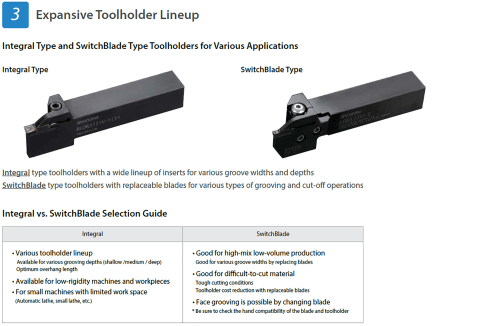 Kyocera - Indexable Grooving Toolholder: KGDL2525M2T06, External