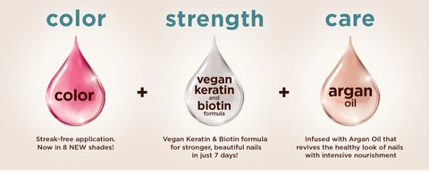 Color, Strength, Care