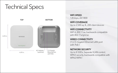 Netgear AX1800 Dual Band WiFi 5 Access Point, White (WAX610-100NAS