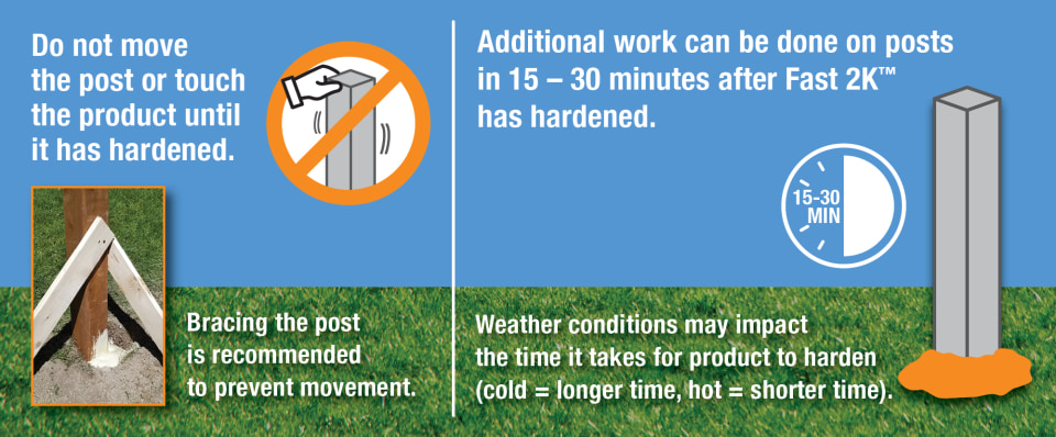 Fast 2k Fast 2k Deck Post Anchor 2 5 Lb Fast Setting Concrete Mix In The Concrete Mix Department At Lowes Com