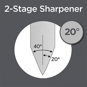 TWO-STAGE SHARPENING