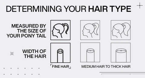 Step 1: Determine your hair type