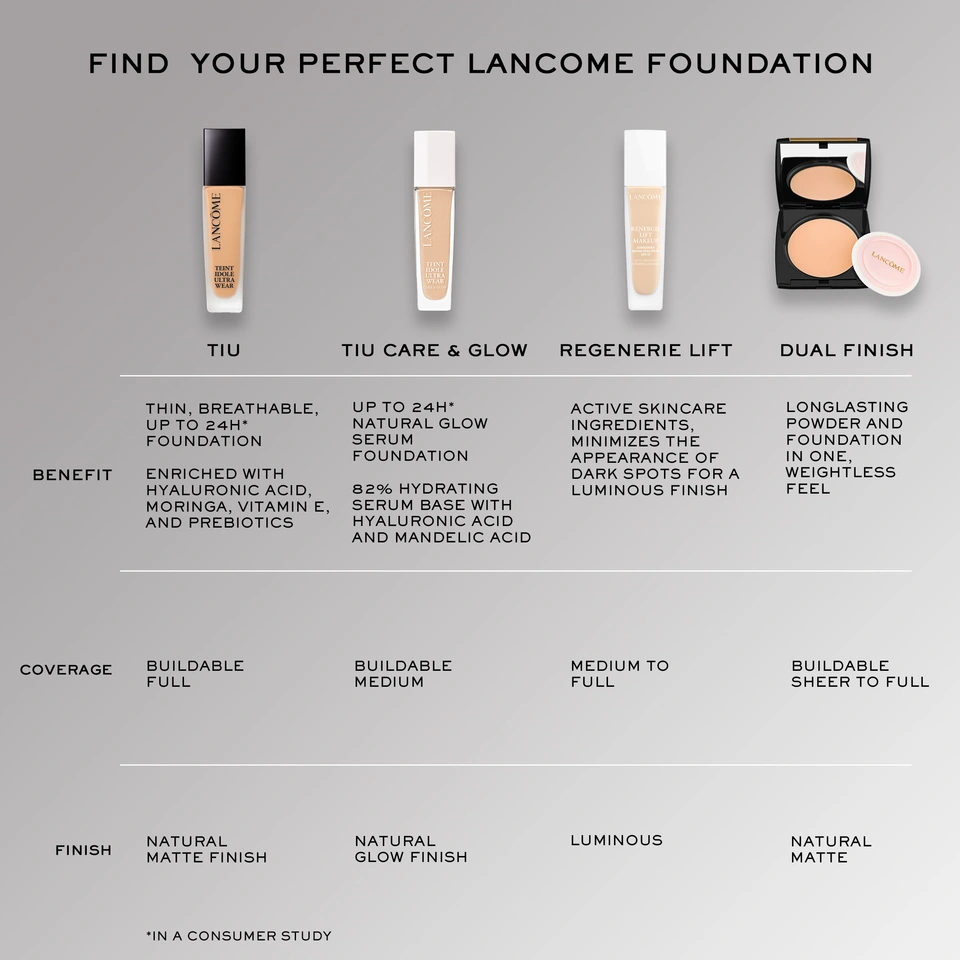 find your perfect foundation