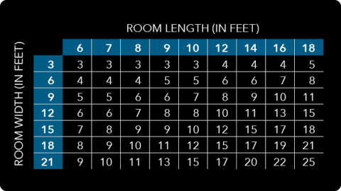 calculator to identify how much flooring needed for your project