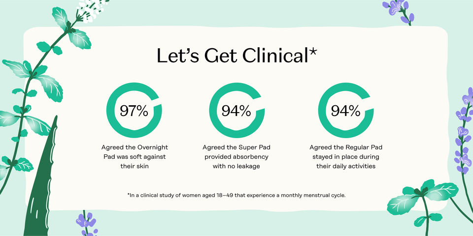 Clinical results from pad usage image