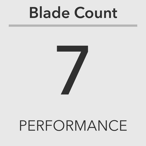 Number of Blades