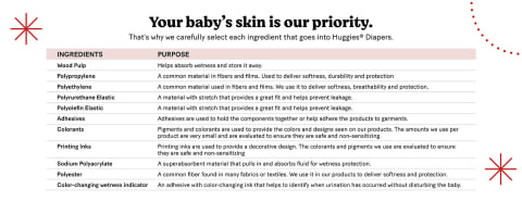 Your baby&#39;s skin is our priority. That&#39;s why we carefully select ecah ingredient that goes into Huggies Diapers.