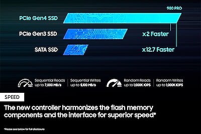 Samsung 980 Pro 1To SSD M2 PCIe 4.0 NVM - DiscoAzul.com