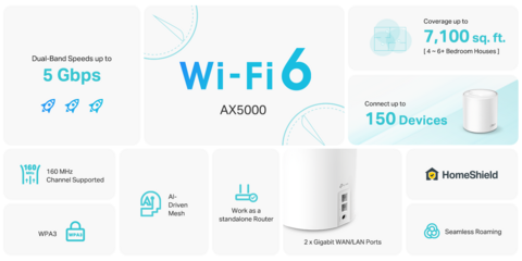 Dual-Band WiFi 6, speeds up to 5.4 Gbps, 7,100 sq ft coverage, connect up to 150 devices