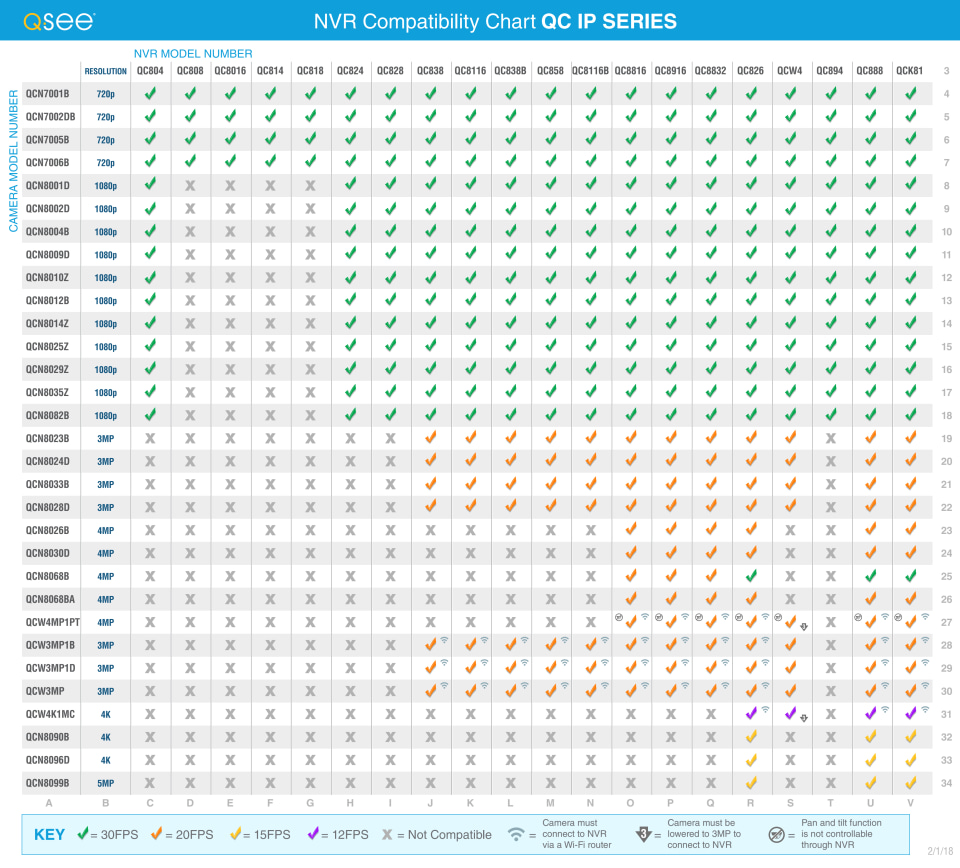 QSee 4 Channel 1080p IP Security NVR with 1TB Hard Drive
