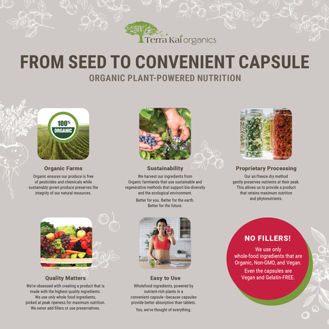 From Seed to Convenient Capsule: Organic Plant-Powered Nutrition. Organic Farms: Organic ensures our produce is free of pesticides and chemicals while sustainably grown produce preserves the integrity of our natural resources. Sustainability: We harvest our ingredients from Organic farmlands that use sustainable and regenerative methods that support bio-diversity and the ecological environment. Better for you. Better for the earth. Better for the future.  Proprietary Processing: Our air/freeze dry method gently preserves nutrients at their peak. This allows us to provide a product that retains maximum nutrition and phytonutrients. Quality Matters: We&#39;re obsessed with creating a product that is made with the highest quality ingredients. We use only whole food ingredients, piced at peak ripeness for maximum nutrition. We never add fillers or use preservatives.  Easy to Use: Whole food ingredients, powered by nutrient-rich plants in a convenient capsule—because capsules provide better absorption than tablets. Yes, we&#39;ve thought of everything. No Fillers! We use only whole food ingredients that are organic, non-GMO, and vegan. Even the capsules are vegan and gelatin-free.  