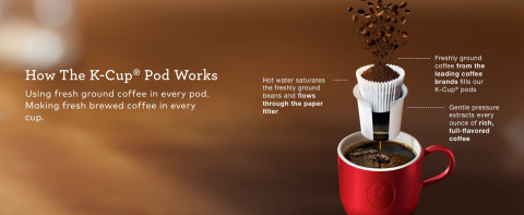  Keurig® K- Slim® Single Serve K-Cup Pod Coffee Maker,  Multistream™ Technology, Scarlet Red: Home & Kitchen