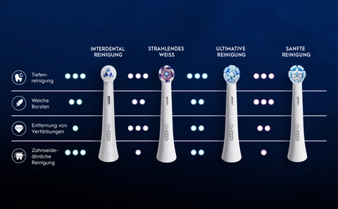 Oral-B Elektrische Zahnbürsten kaufen