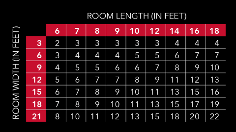 Calculate your flooring needs.