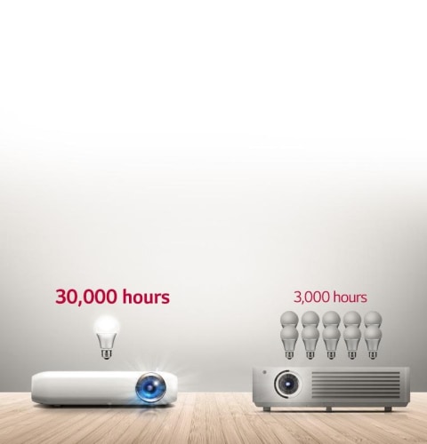 lg pw1500 g mini beam projector