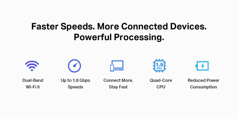 Faster Speeds. More Connected Devices. Improved Battery Life for Devices. Powerful Processing