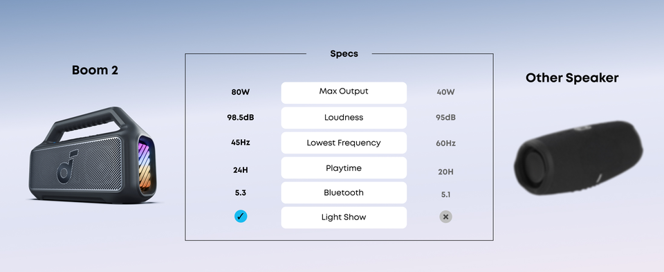 Soundcore by Anker Boom 2 Outdoor Speaker | Shop Now