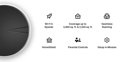 Features WiFi 6 Speeds, Coverage up to 5,800 and 2,500 sq. ft., seamless roaming, HomeShield, Parental Controls, Setup in Mintures