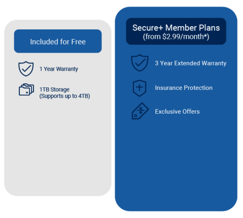 Swann Secure+ Plans