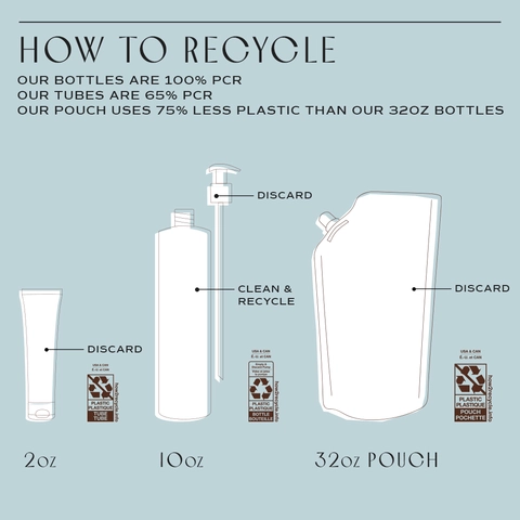 How to Recycle