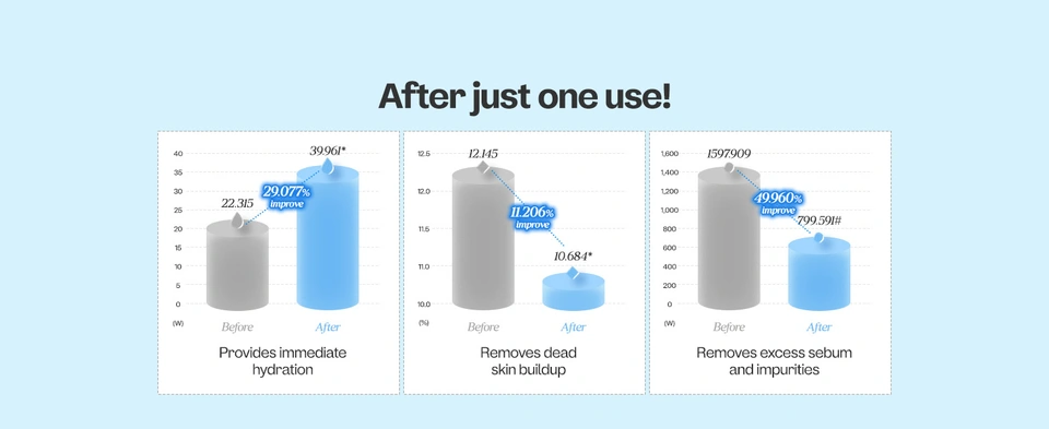 Pure Cleansing Water Sensitive Usage Results