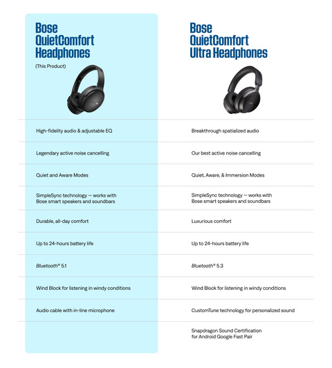 Bose QuietComfort Headphones Cancelling Cypress Bluetooth Wireless Over-Ear Green Noise Earphones