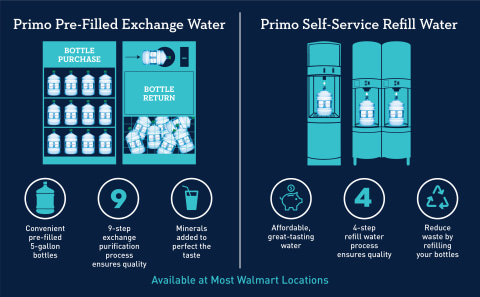 Primo® Pre-Filled Exchange Water