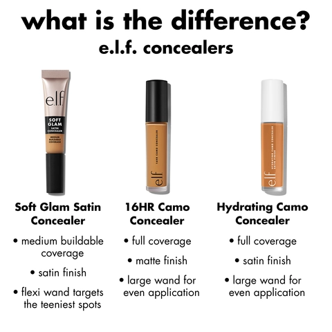 Difference between e.l.f. Concealers