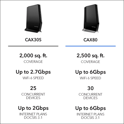 NETGEAR Nighthawk AX6000 Dual Band Wireless and Ethernet NETGEAR Nighthawk AX6000 Dual Band Wireless and Ethernet