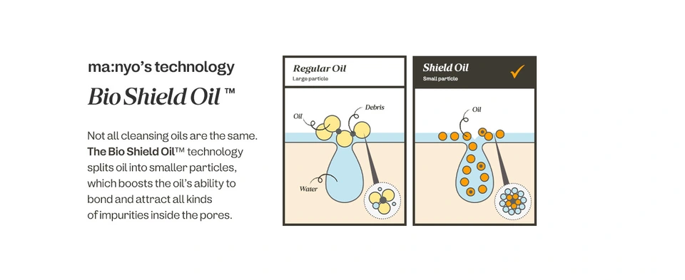 Bio Shield Oil technology splits oil into smaller particles.