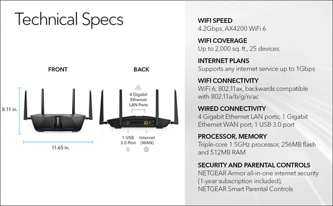 Netgear deals Nighthawk AX4200 5 stream wifi router wifi 6