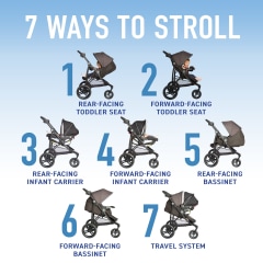 Graco 3 2025 essentials lx stroller