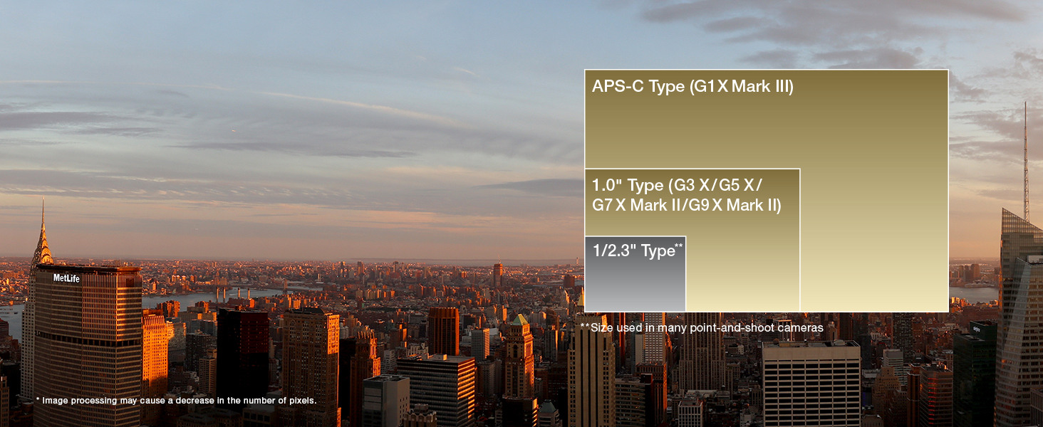 Canon Powershot G1x Mark Iii Digital Camera 28c001 Adorama