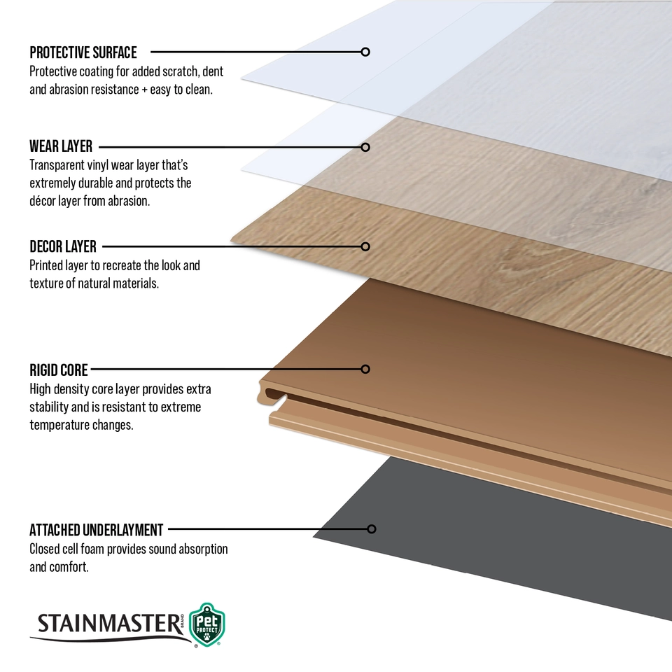 Shaw Tundra Plus Clean Pine 0.33-in T x 1.71-in W x 94-in L Vinyl Floor T-moulding Shaw Tundra Plus Clean Pine 0.33-in T x 1.71-in W x 94-in L Vinyl Floor T-moulding