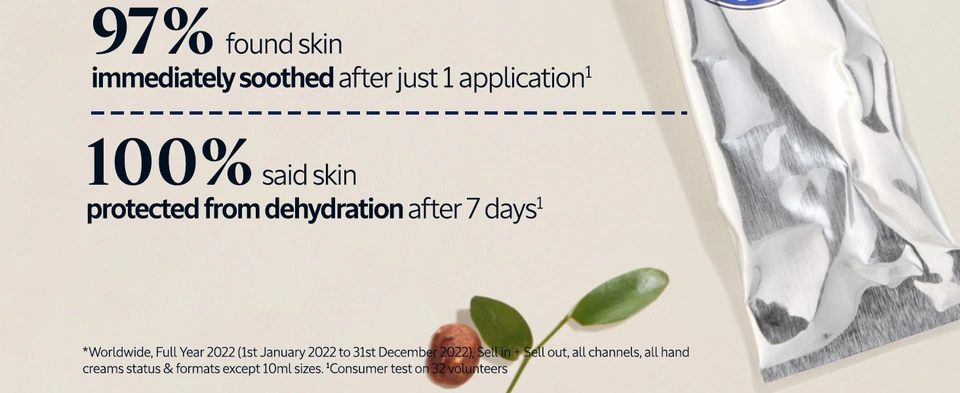 97% found skin immediately soothed after just 1 application. 100% said skin protected from dehydration after 7 days.