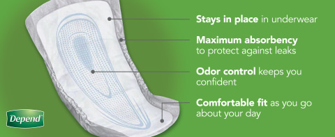 Depend Guards for Men - Comfortable Protection – CheapChux