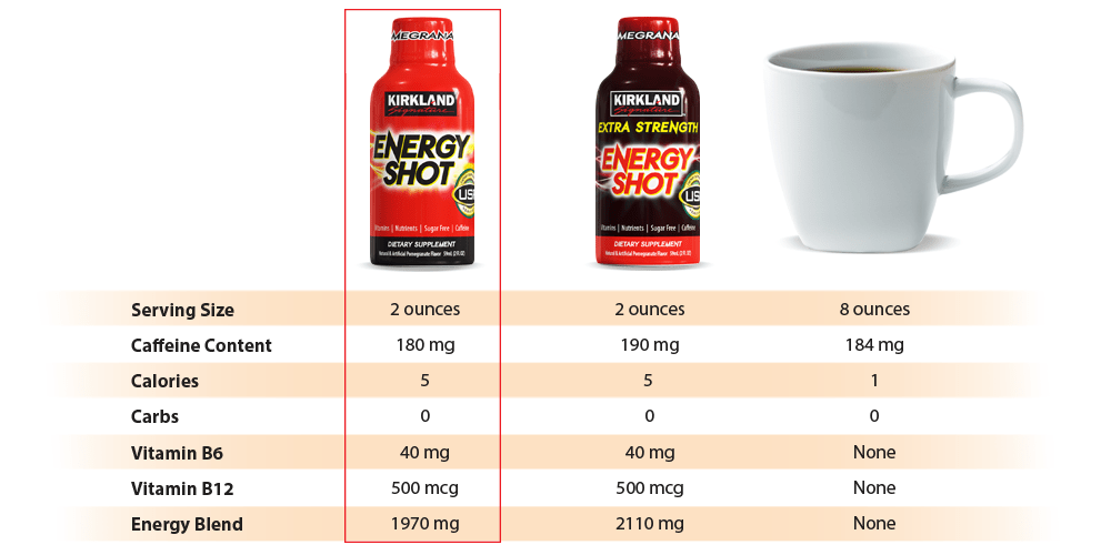 Kirkland Signature Energy Shot, 48 Bottles, 2 Ounces Each Homesmartcamera
