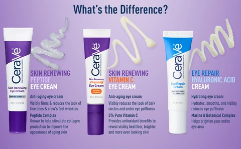 Eye Cream comparison chart