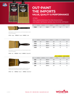 Value Collection - Paint Brush: 3″ Wide, Synthetic - 04318952 - MSC  Industrial Supply