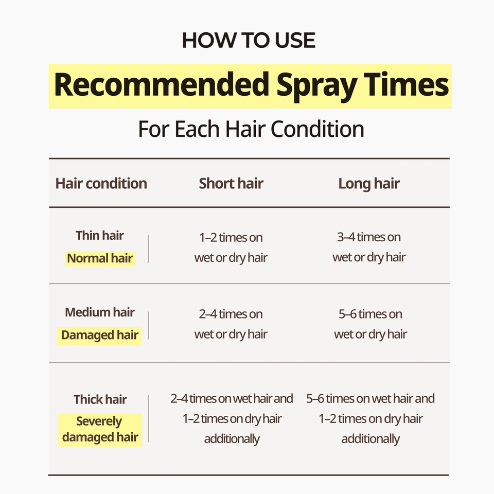 Revive No Wash Treatment Damage Repair