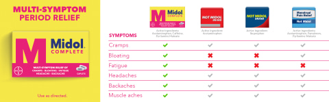 Midol Complete Multi-Symptom Relief, Maximum Strength, Caplets