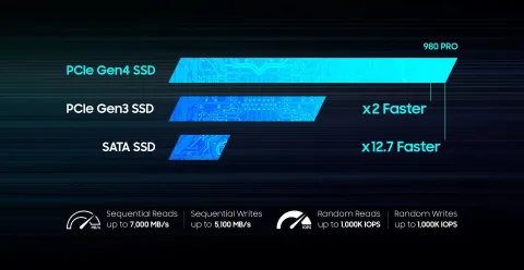 Samsung 980 Pro SSD 2TB M.2 NVMe Interface PCIe Gen 4x4 Samsung 980 Pro SSD 2TB M.2 NVMe Interface PCIe Gen 4x4