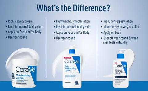 CeraVe Moisturizing Cream vs Moisturizing Daily Lotion vs Intensive Moisturizing Lotion