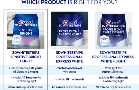 Which product is right for you?