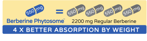 Berberine Phytosome 550mg = 2200 mg regular berberine; 4x better absorption by weight.
