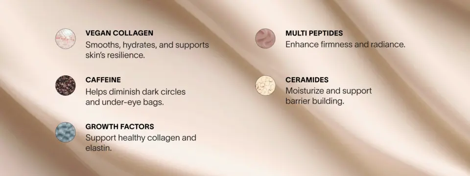 Icons representing key ingredients—vegan collagen, caffeine, growth factors, multi peptides, and ceramides—displayed over a soft beige background.