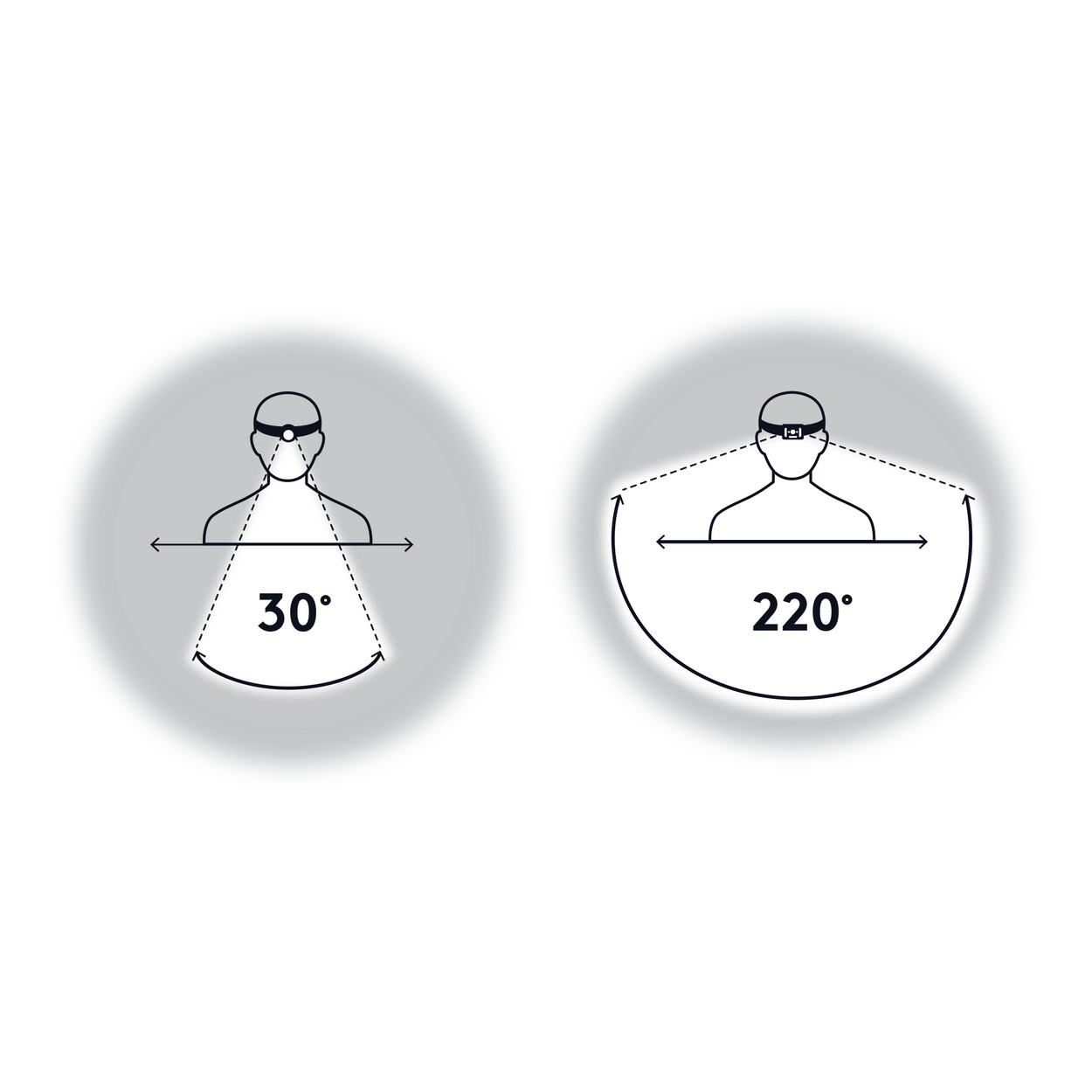 30 degree to 220 illustration of light